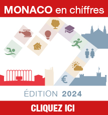 Monaco en Chiffres 2024