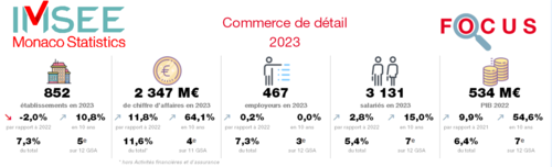 Bandeau Focus Commerce de détail 2023
