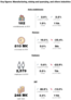 Key figures: Manufacturing, mining and quarrying, and others industries Key figures: Manufacturing, mining and quarrying, and others industries