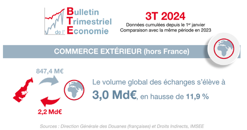 Infographie : BTE 3T 2024 1/5