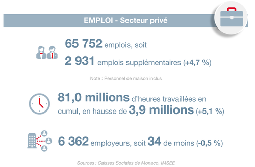 Infographie : BTE 3T 2024 3/5