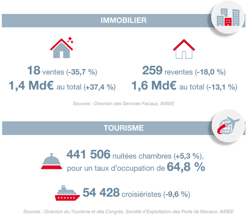 Infographie : BTE 3T 2024 4/5