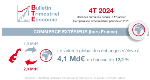 Infographie : BTE 4T 2024 1/6