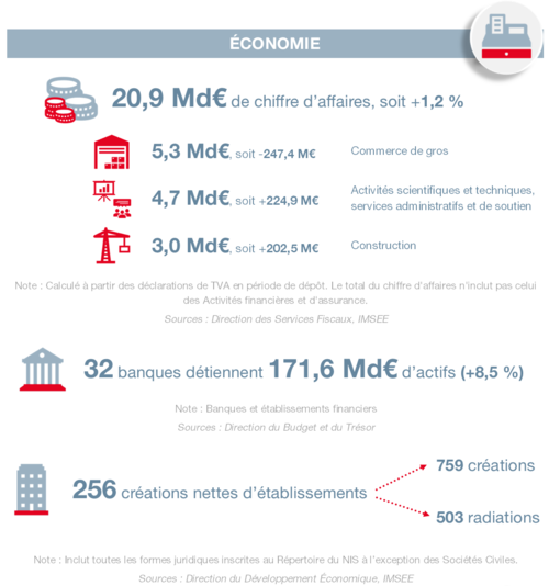 Infographie : BTE 4T 2024 2/6