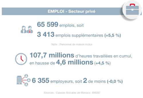 Infographie : BTE 4T 2024 3/6