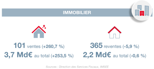 Infographie : BTE 4T 2024 4/6