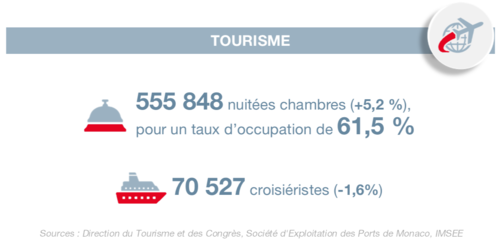 Infographie : BTE 4T 2024 5/6