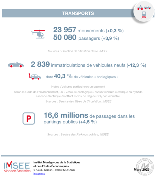 Infographie : BTE 4T 2024 6/6