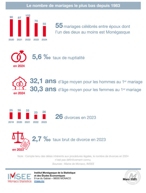 Infographie IMSEE : Démographie 2024 3/3