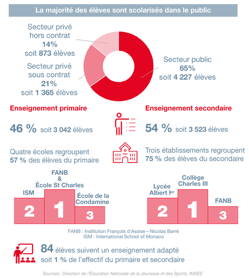 Infographie éducation 2/3