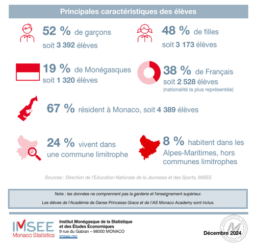 Infographie éducation 3/3