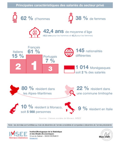 Infographie - Salariés privé 2024 3-3