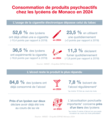 Infographie ESPAD 2024 1/3