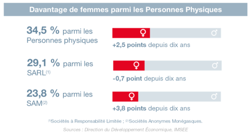  Infographie IMSEE : Gouvernance d'entreprises 2024 2/5