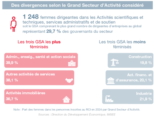  Infographie IMSEE : Gouvernance d'entreprises 2024 3/5