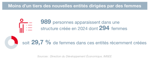  Infographie IMSEE : Gouvernance d'entreprises 2024 4/5