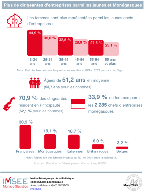  Infographie IMSEE : Gouvernance d'entreprises 2024 5/5