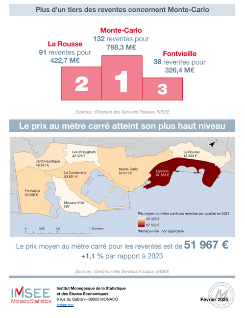 Infographie Observatoire de l'Immobilier 2024 3/3