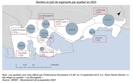 Nombre et part de logements par quartier en 2023